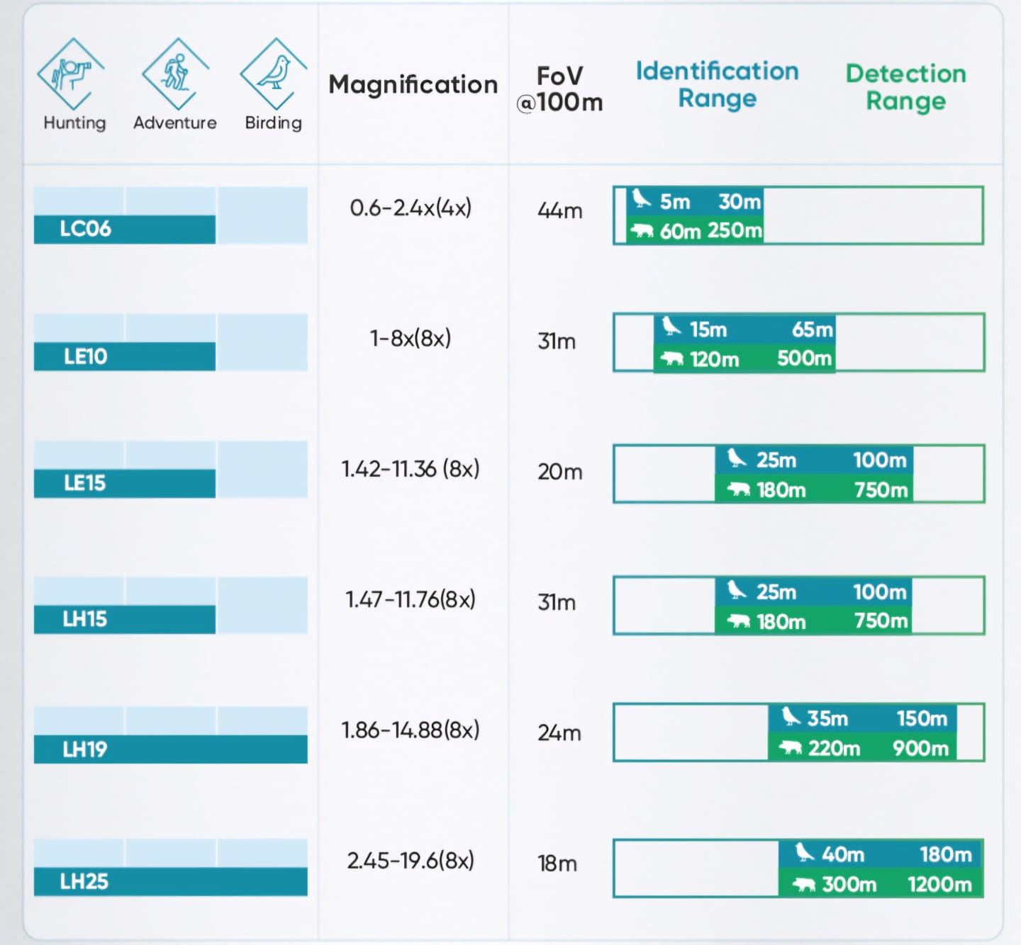 HANDHELD HIKMICRO LYNX PRO LH19 THERMAL V2.0