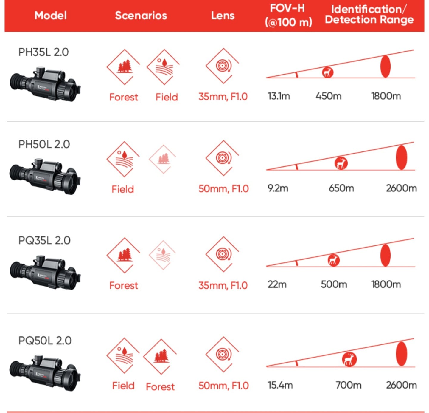SCOPE HIKMICRO PANTHER PQ50L THERMAL V2.0