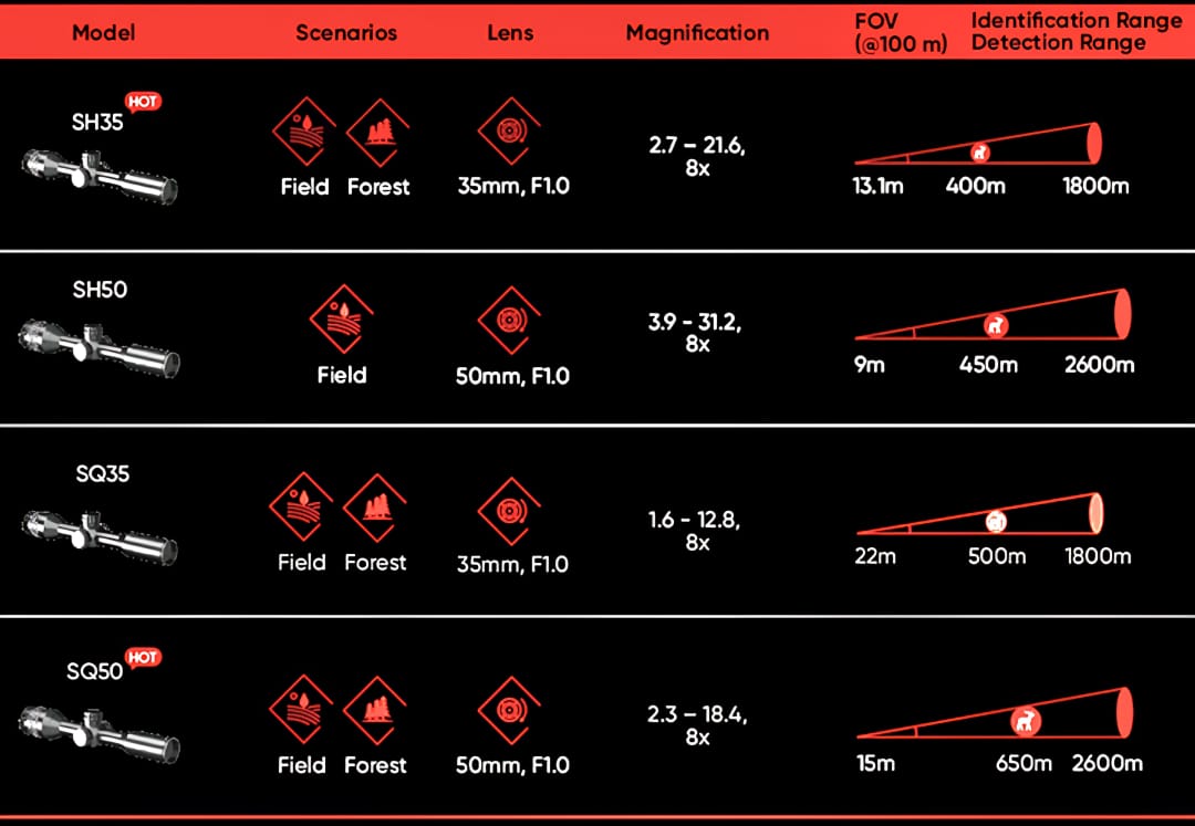 SCOPE HIKMICRO STELLAR SQ50 THERMAL