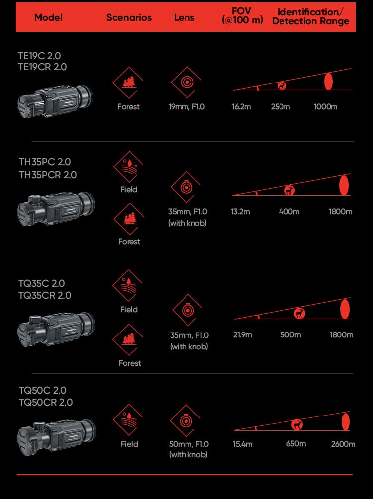 CLIPON HIKMICRO THUNDER PRO TE19CR THERMAL V2.0