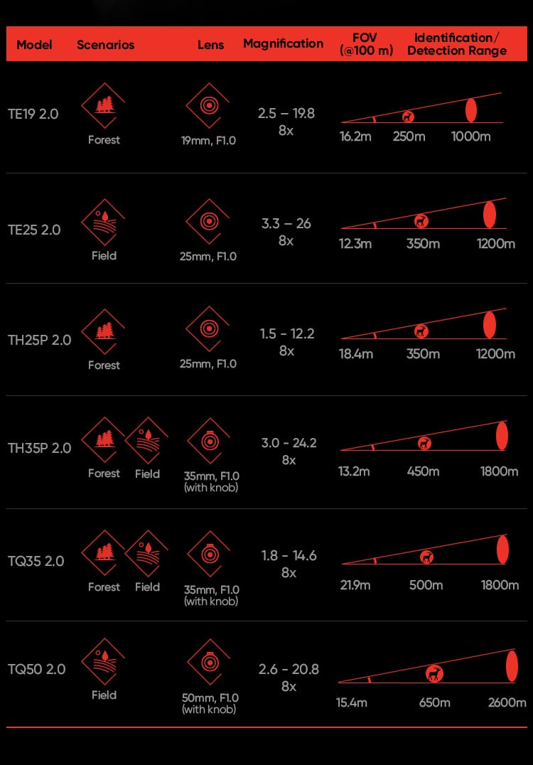 SCOPE HIKMICRO THUNDER PRO TQ50 THERMAL V2.0