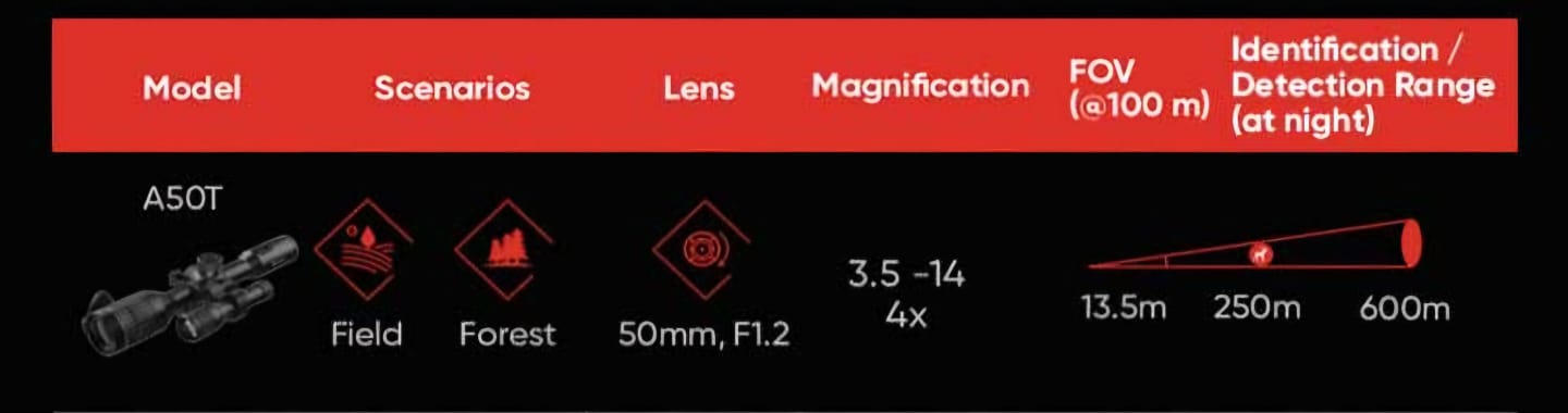 SCOPE HIKMICRO ALPEX A50T NIGHTVISION